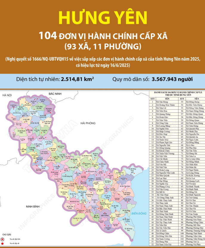 104 ĐƠN VỊ HÀNH CHÍNH CẤP XÃ CỦA TỈNH HƯNG YÊN NĂM 2025