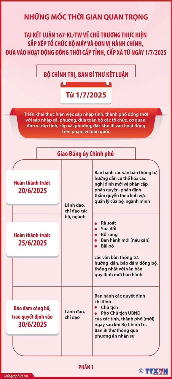 QUYẾT ĐỊNH SỐ 304-QĐ/TW CỦA BỘ CHÍNH TRỊ, BAN BÍ THƯ VỀ CHỨC NĂNG, NHIỆM VỤ, TỔ CHỨC BỘ MÁY CƠ QUAN ỦY BAN TRUNG ƯƠNG MẶT TRẬN TỔ QUỐC VIỆT NAM