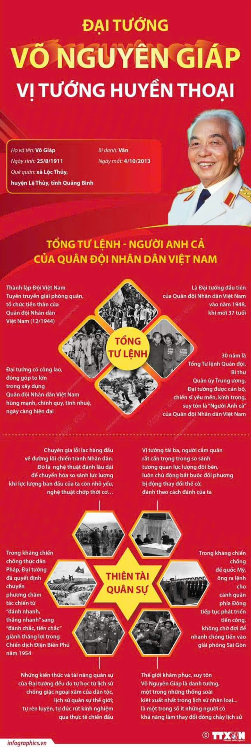 KỶ NIỆM 113 NĂM NGÀY SINH ĐẠI TƯỚNG VÕ NGUYÊN GIÁP (25/8/1911-25/8/2024)