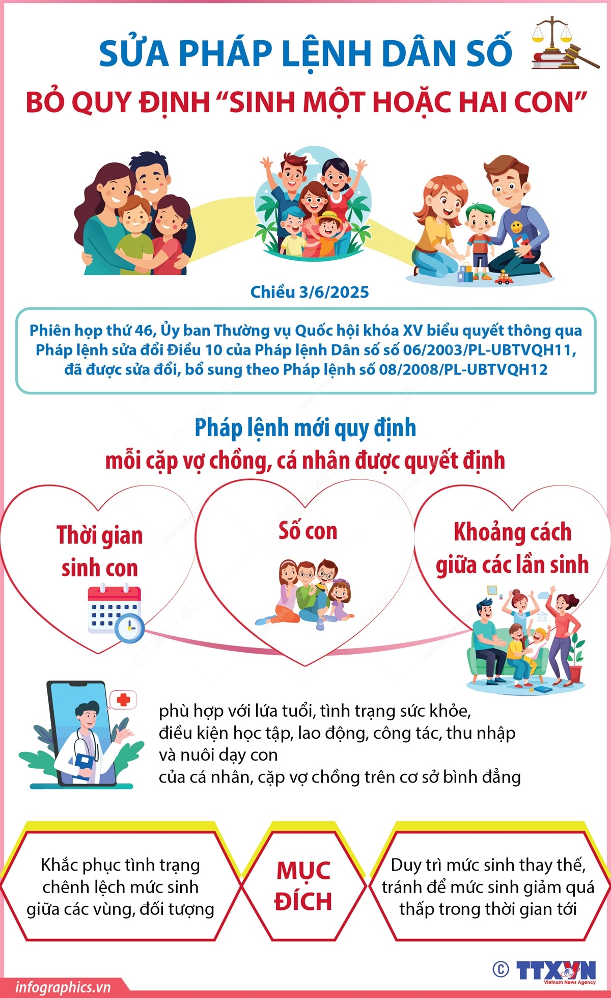 VỢ CHỒNG TỰ QUYẾT ĐỊNH SỐ CON VÀ THỜI GIAN SINH CON